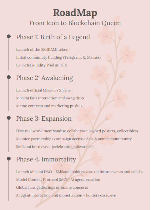 三上悠亞推出Meme幣MIKAMI 計劃搞粉絲互動聚會 最終目標起動DAO