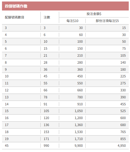 5.1六合彩頭獎達$3200萬！六合彩史上首個被攪出500次號碼誕生！近期呢個號碼最旺頻頻出現...