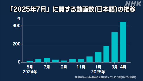 2025大事回顧｜大寶冰室/何伯離婚/兩掛10號波上榜！盤點8件港人難忘事