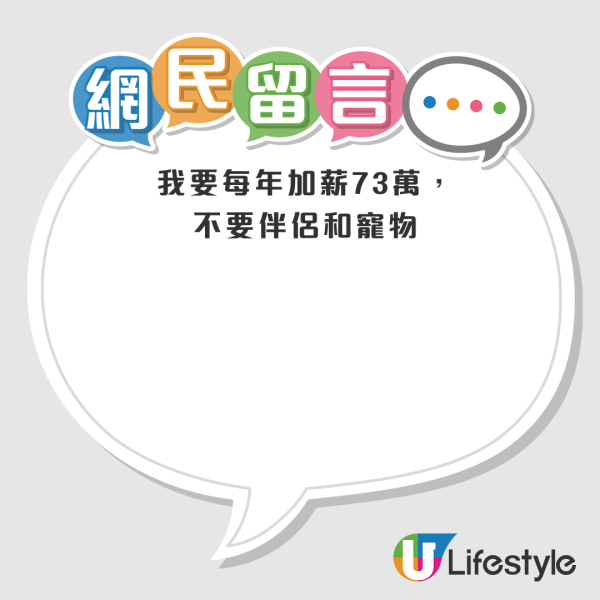 最新研究：做1件事快樂程度大提升！等於年收入多73萬？網民唔認同：我揀加人工