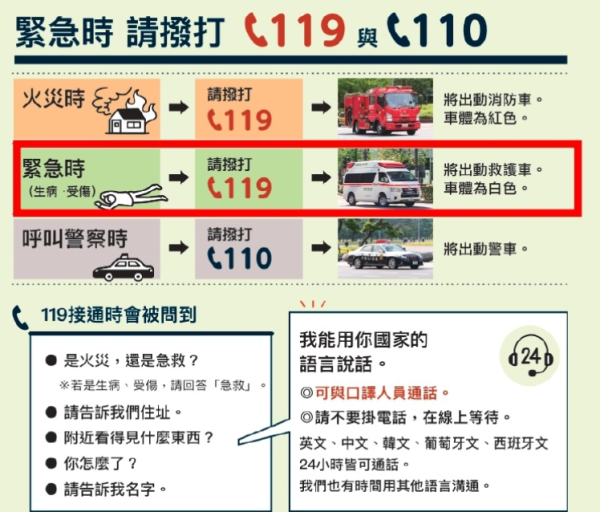 日本緊急求診｜東京都政府推出4種語言「醫療資訊網站」免費為外國遊客提供就診建議 