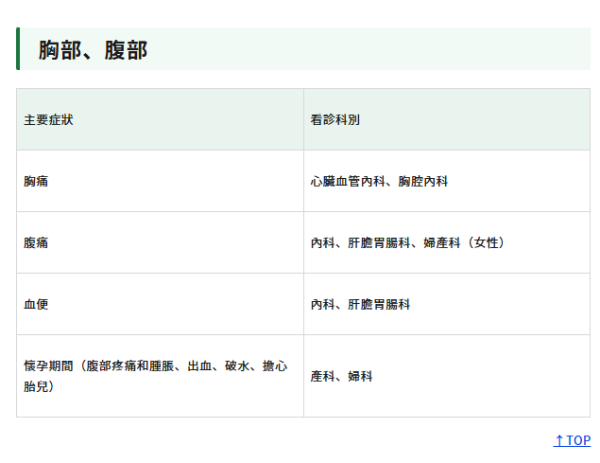 日本緊急求診｜東京都政府推出4種語言「醫療資訊網站」免費為外國遊客提供就診建議 