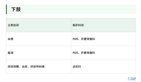 日本緊急求診｜東京都政府推出4種語言「醫療資訊網站」免費為外國遊客提供就診建議 