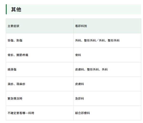 日本緊急求診｜東京都政府推出4種語言「醫療資訊網站」免費為外國遊客提供就診建議 