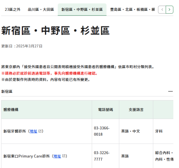日本緊急求診｜東京都政府推出4種語言「醫療資訊網站」免費為外國遊客提供就診建議 