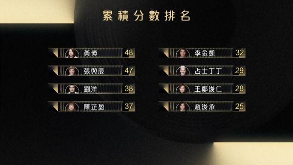 中年好聲音3｜8強戰評審王馨平給出3個20分 趙浚承愛妻親臨現場打氣