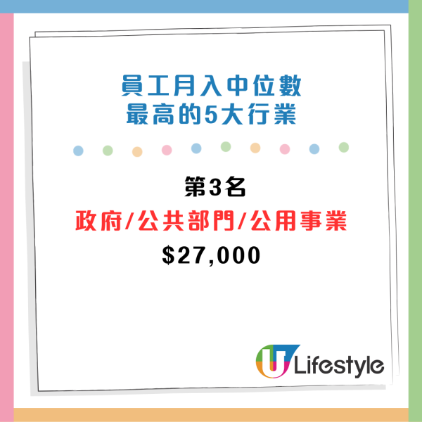 CTgoodjobs薪酬調查：打工仔月入中位數出爐！邊區公司人工最高？5大最受打工仔歡迎的企業/機構