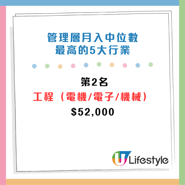 CTgoodjobs薪酬調查：打工仔月入中位數出爐！邊區公司人工最高？5大最受打工仔歡迎的企業/機構