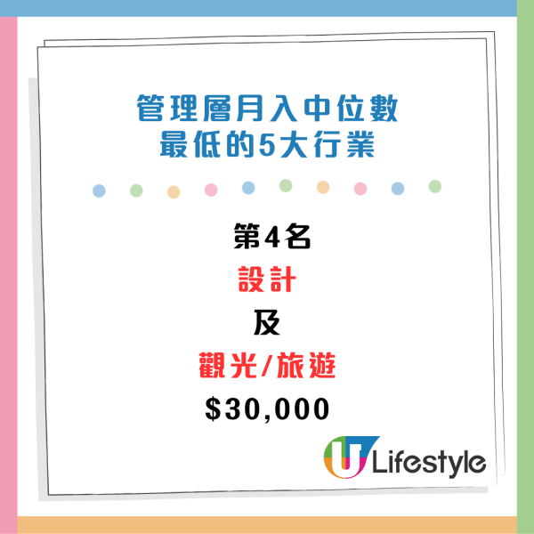 CTgoodjobs薪酬調查：打工仔月入中位數出爐！邊區公司人工最高？5大最受打工仔歡迎的企業/機構
