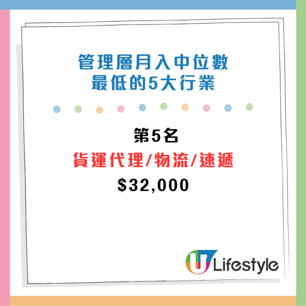 CTgoodjobs薪酬調查：打工仔月入中位數出爐！邊區公司人工最高？5大最受打工仔歡迎的企業/機構