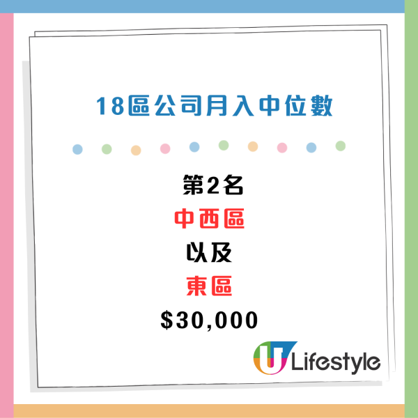 CTgoodjobs薪酬調查：打工仔月入中位數出爐！邊區公司人工最高？5大最受打工仔歡迎的企業/機構