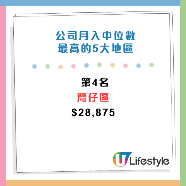 CTgoodjobs薪酬調查：打工仔月入中位數出爐！邊區公司人工最高？5大最受打工仔歡迎的企業/機構
