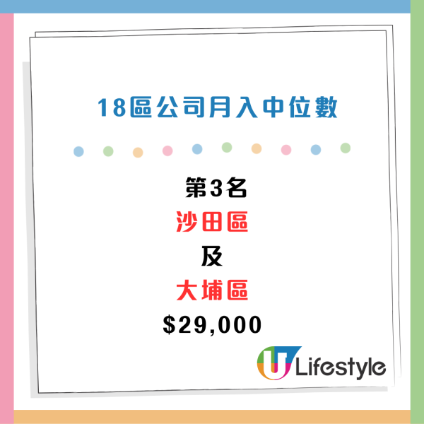 CTgoodjobs薪酬調查：打工仔月入中位數出爐！邊區公司人工最高？5大最受打工仔歡迎的企業/機構