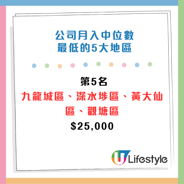CTgoodjobs薪酬調查：打工仔月入中位數出爐！邊區公司人工最高？5大最受打工仔歡迎的企業/機構