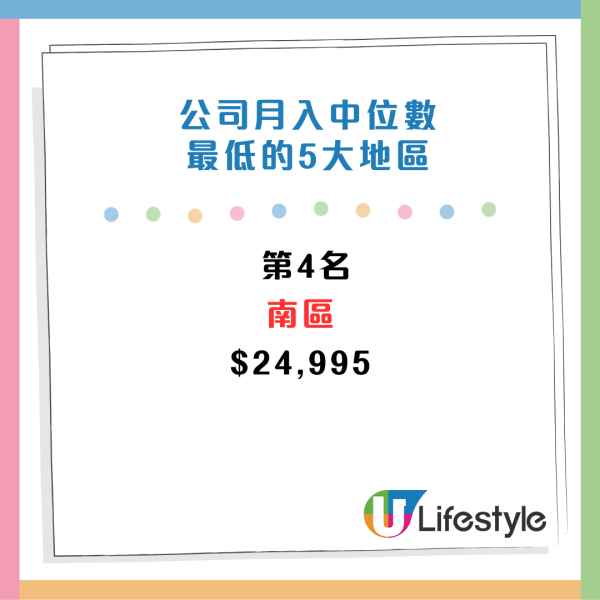 CTgoodjobs薪酬調查：打工仔月入中位數出爐！邊區公司人工最高？5大最受打工仔歡迎的企業/機構