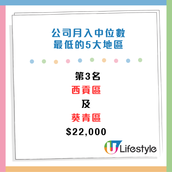 CTgoodjobs薪酬調查：打工仔月入中位數出爐！邊區公司人工最高？5大最受打工仔歡迎的企業/機構