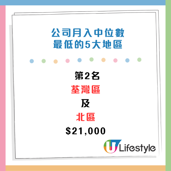 CTgoodjobs薪酬調查：打工仔月入中位數出爐！邊區公司人工最高？5大最受打工仔歡迎的企業/機構