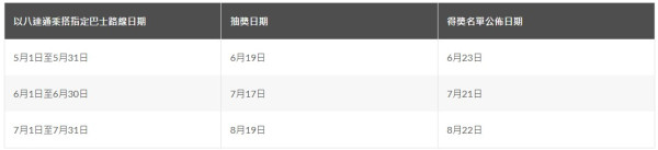 乘搭九巴及龍運指定巴士路線！贏大阪／鳥取／台北來回機票！即睇參加方法