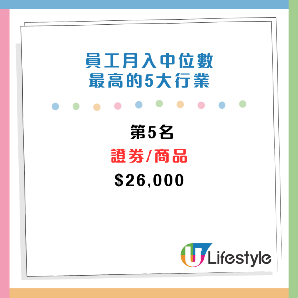 CTgoodjobs薪酬調查：打工仔月入中位數出爐！邊區公司人工最高？5大最受打工仔歡迎的企業/機構