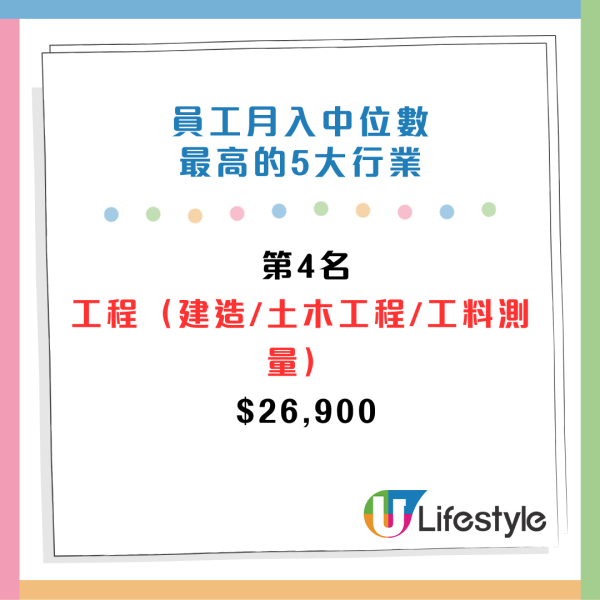 CTgoodjobs薪酬調查：打工仔月入中位數出爐！邊區公司人工最高？5大最受打工仔歡迎的企業/機構