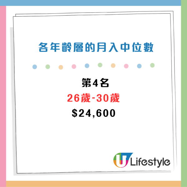 CTgoodjobs薪酬調查：打工仔月入中位數出爐！邊區公司人工最高？5大最受打工仔歡迎的企業/機構