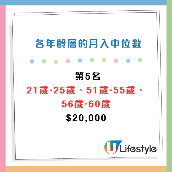 CTgoodjobs薪酬調查：打工仔月入中位數出爐！邊區公司人工最高？5大最受打工仔歡迎的企業/機構