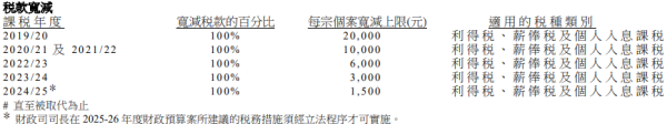報稅2025｜報稅懶人包2025 一文睇清交稅時間表/16大免稅扣稅額！重要日期+常見問題一覽