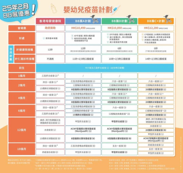 仁匯醫務集團近年頻繁參與嬰兒展銷會推廣，BB防疫針套餐價錢為$3,288至$12,280不等。圖片來源：連登討論區