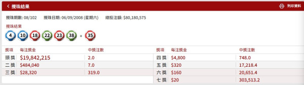 2008年第102期的攪珠結果