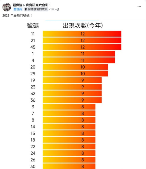獨家專訪「齊齊研究六合彩」創辦人強哥！聰明投注策略增中獎機率 強哥：中六合彩需要頭腦