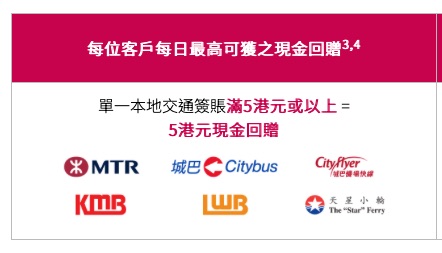 交通優惠｜港鐵巴士慳錢攻略！日日搭車賺$5回贈 只需符合1條件