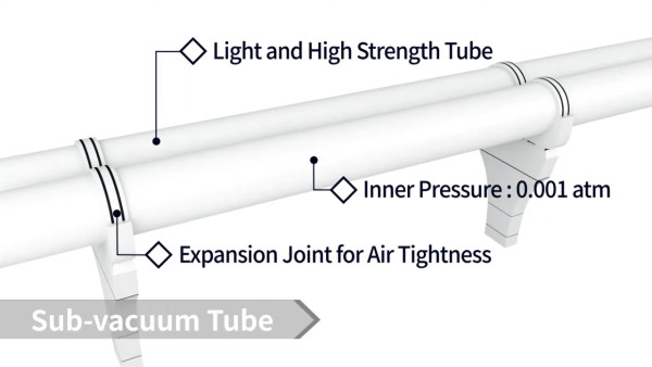 韓國研發「真空管高速列車」首爾至釜山只需20分鐘！比現時KTX車程快近6倍 