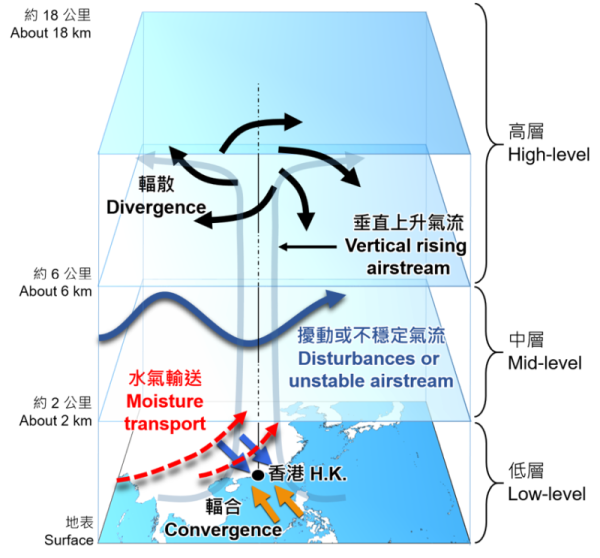 香港曾有「綠雨」暴雨警告信號？天文台解釋暴雨分級制