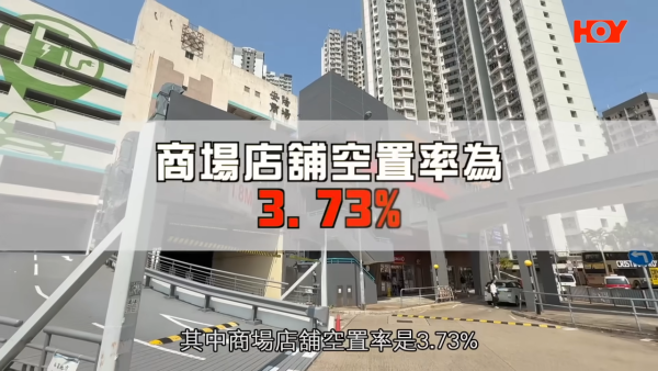 而街市店舖空置率則13.32%。