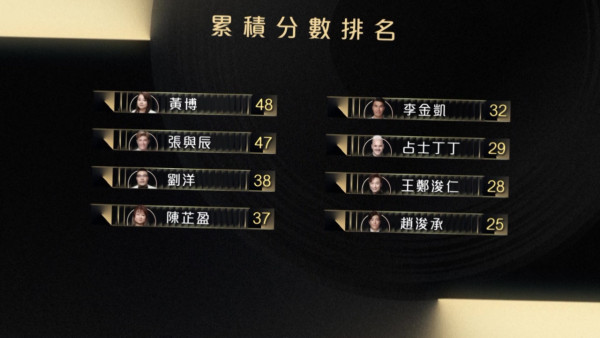 中年好聲音3｜總決賽7強名單正式誕生！趙浚承逆轉勝勇奪回合冠軍+MVP