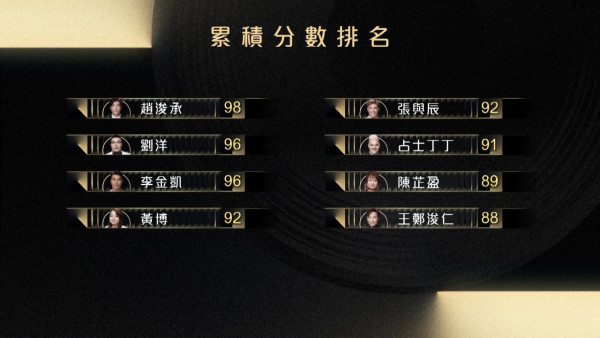 中年好聲音3｜總決賽7強名單正式誕生！趙浚承逆轉勝勇奪回合冠軍+MVP