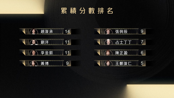 中年好聲音3｜總決賽7強名單正式誕生！趙浚承逆轉勝勇奪回合冠軍+MVP