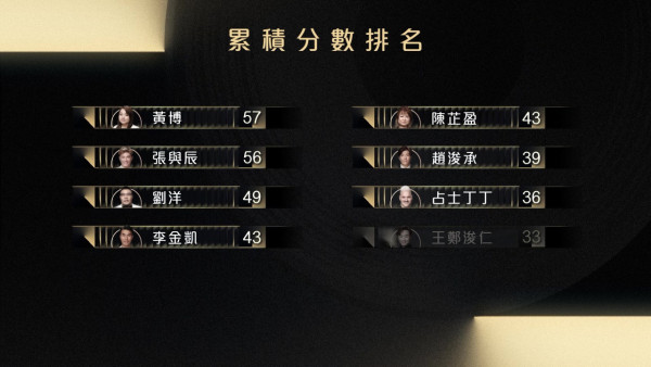 中年好聲音3｜總決賽7強名單正式誕生！趙浚承逆轉勝勇奪回合冠軍+MVP