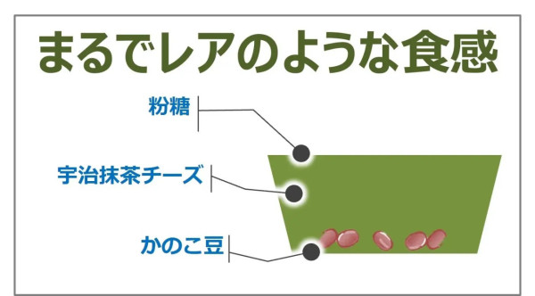 日本7-11限量宇治抹茶系列!11款傳統工藝製作甜品 5.6起全國分店陸續登場