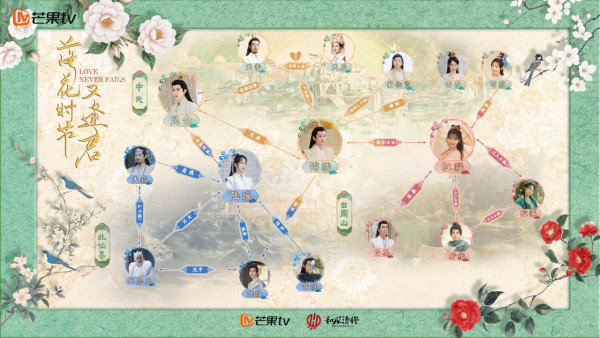 落花時節又逢君劇情（圖片來源：微博@落花時節又逢君）