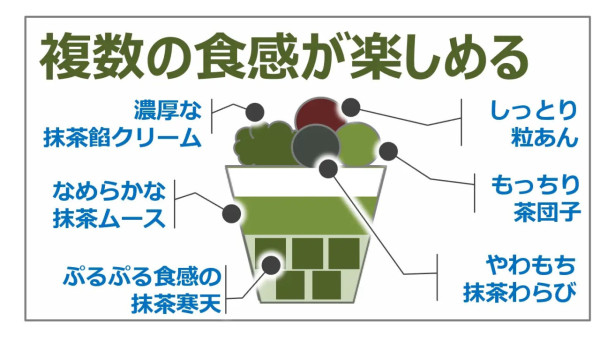 日本7-11限量宇治抹茶系列!11款傳統工藝製作甜品 5.6起全國分店陸續登場