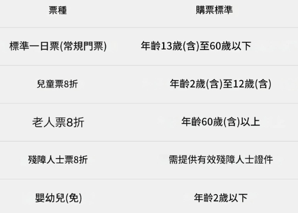 (圖片來源︰上海樂高樂園度假區官網) (圖片來源︰上海樂高樂園度假區官網)