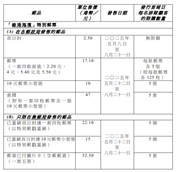 香港郵政發行維港海濱特別郵票！$10起入手維港日落景/一套四張海濱空間