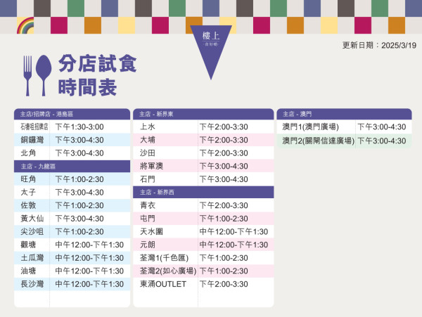 樓上試食推出風沙鹽焗雞！原塊蘋果乾/脆烤杏仁低至$15