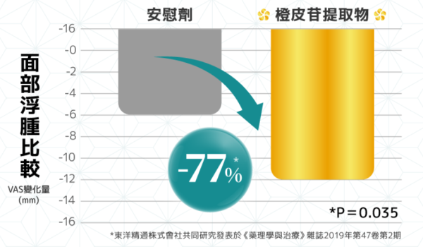 拆解「春困」煩惱！你係濕寒定濕熱？醒你外敷內服最強袪濕方案