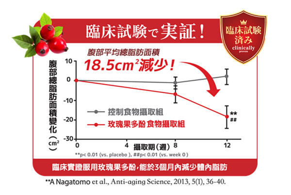 Edan限量精品Get！突破減肥樽頸位 每日1包Bifina Silm益生菌 瘦身減脂、激發身體消脂本能 限時買4送1 再送Edan限量版精品