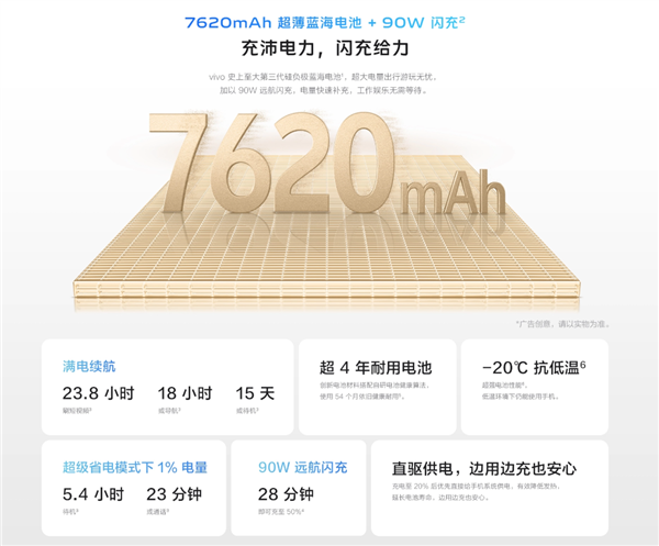 國家補貼｜vivo Y300 GT開售 破紀錄7620mAh超大電量僅售價¥1614起