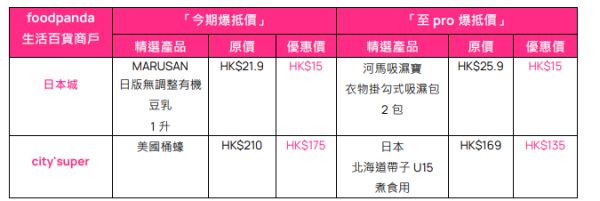 foodpanda生活百貨5周年慶！12周連續優惠低至半價/印花卡換領高達$160優惠券及限量獎品