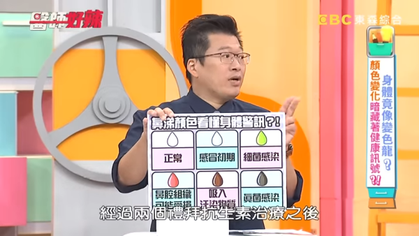 男子噴黑色鼻涕傳屍臭味！驚揭鼻腔發霉 醫勸少喝1類飲品