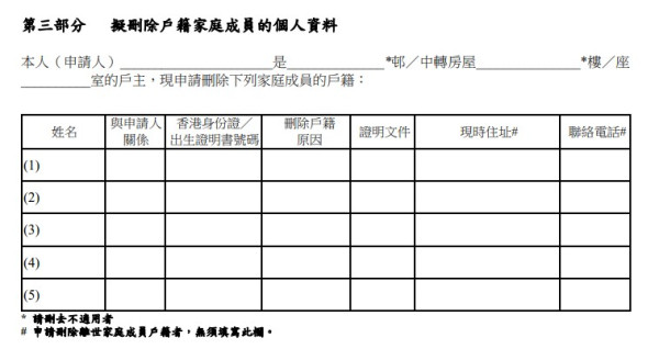 公屋戶主丈夫出軌巴辣小三！疑密謀暗中取消妻子戶籍！網民籲反擊：趕返條佬走都仲得